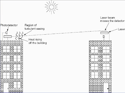 laser communication system