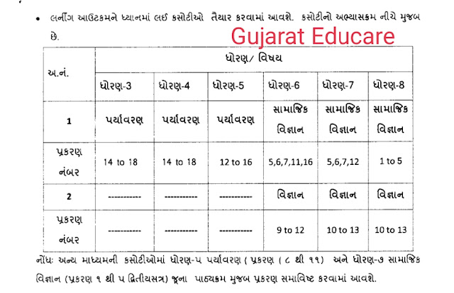 January-2021 Ekam Kasoti for Std - 3 To 8 Students