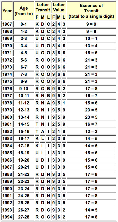 Numerology Death Numerology Date Of Death Calculator