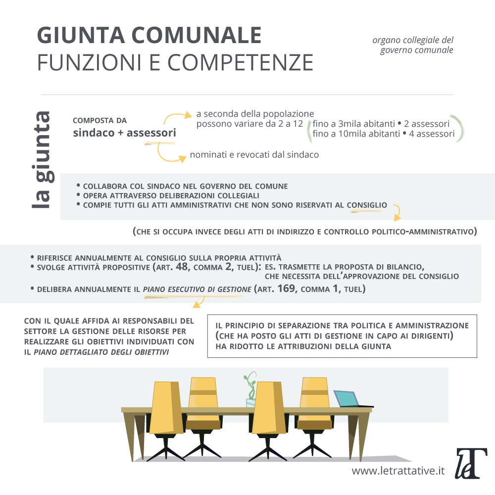 Giunta comunale, competenze e funzioni