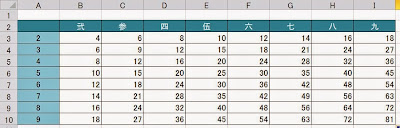 九九の表