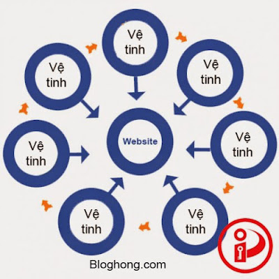 Xu hướng tạo site vệ tinh cho dân tự học seo 2016