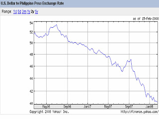 forex rate philippines