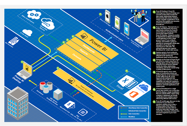 An Introduction To Microsoft Power Bi Sanssql