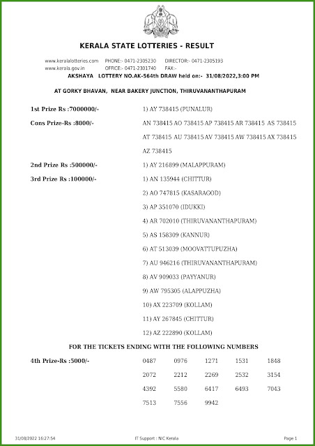 ak-564-live-akshaya-lottery-result-today-kerala-lotteries-results-31-08-2022-keralalotteries.net_page-0001