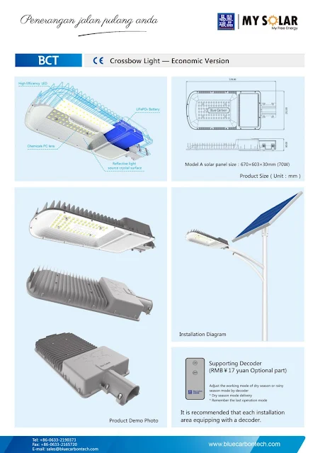 Lampu PJU Panel Surya