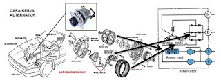 cara kerja alternator