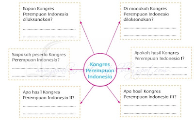 Jawaban Tema 7 Kelas 5 Halaman 71 K13