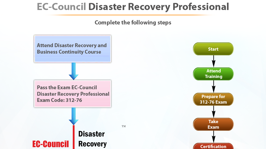 Disaster Recovery Plan - Natural Disaster Recovery Plan