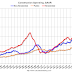 Construction Spending Decreased 0.2% in March