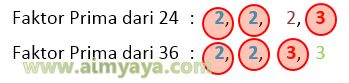  Gambar: FPB dari 24 dan 36 (faktor sama)