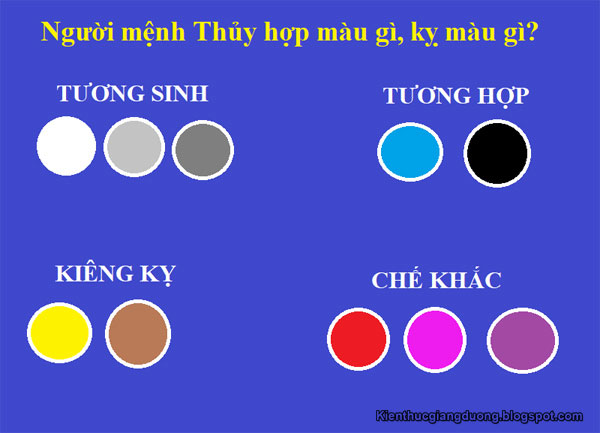 menh-thuy-hop-mau-gi