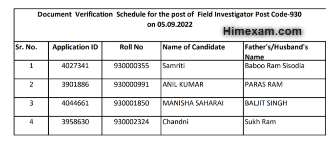 Document Verification Schedule for the post of Field Investigator Post Code-930 on 05.09.2022