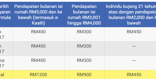 Tarikh Masuk Brim 2017 Jadual Tarikh Pembayaran Br1m Bagi Tahun 2018 Iluminasi Sila Rujuk Tarikh Dan Cara Pembayaran Br1m 2018 Untuk Maklumat Lanjut