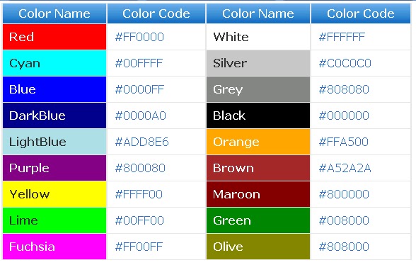 Senarai Kod Warna  Untuk Blog Blogspot Aynora Blogs
