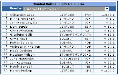 Clasificaciones Rally Suecia Especial 11