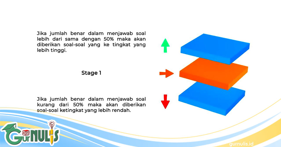 Mekanisme Pengerjaan Soal AKM pada ANBK (Asesmen Nasional Berbasis Komputer) - www.gurnulis.id