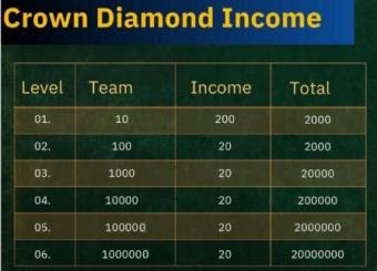 Crown Diamond Income