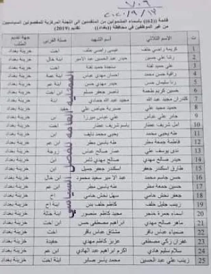 وجبه من اسماء المتقدمين عام للشمول بقانون الفصل السياسي عبر خزينة