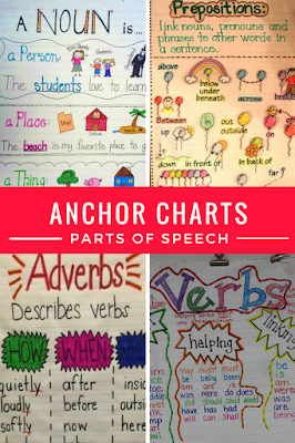 Anchor Charts for Parts of Speech including nouns, verbs, adjectives, adverbs, pronouns and conjunctions #anchorchart #ela #reading #partsofspeech