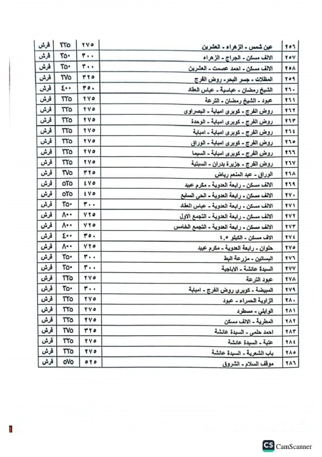 تعريفة الركوب القاهرة وأقاليم «أجرة المواصلات لأكثر من 400 موقف ومحافظة»