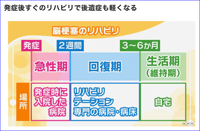 脳梗塞のリハビリは3つの時期