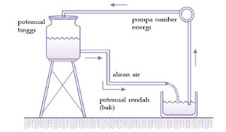  Berikut ini ialah artikel yang akan mengulas terkena elektrodinamika Pengertian, Rumus dan Satuan Untuk Mengukur Kuat Arus Tegangan Listrik dalam Elektrodinamika serta misal Soalnya