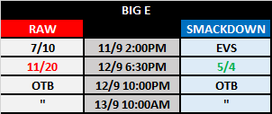 WWE 2021 Draft Betting: Big E