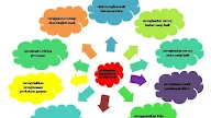 Contoh Soalan Temubual Bersama Guru Cemerlang