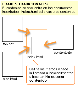 Usabilidad y el uso de marcos