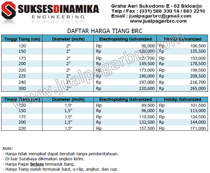  Harga  Pagar  BRC  Masih Lebih Murah dibandingkan Pagar  