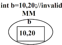 Fundamental-data-type-with-Invalid.jpeg