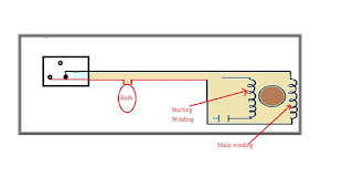 Ceiling Fan Fault finding