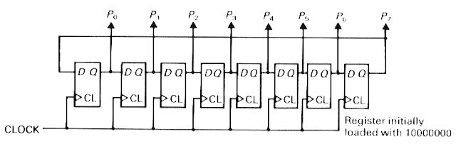 Ring Counter