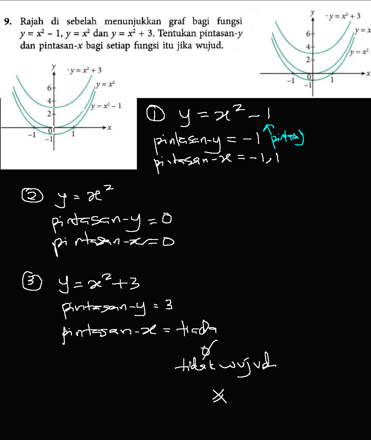 Cikgu Azman - Bukit Jalil: Matematik F5 Bab 2 Graf Fungsi 