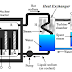 Overview of Nuclear Reactor | Component | Pressurized Water Reactor