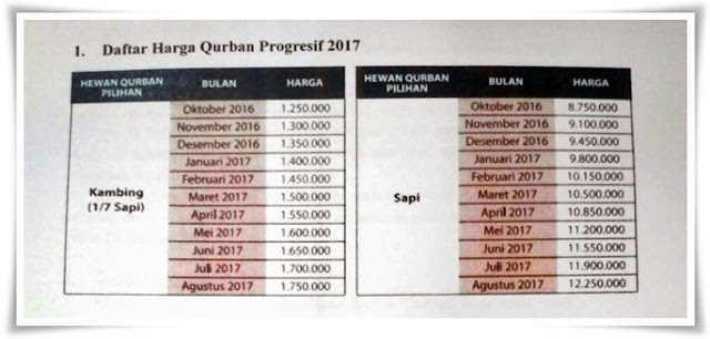 daftar harga kambing kurban progresif