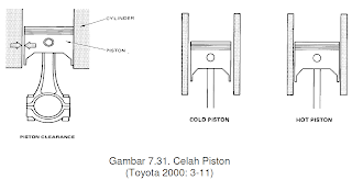 celah piston