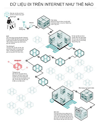 Những lỗ hổng tồn tại trong hệ thống Internet (P2)