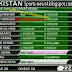 Pakistan vs west indies pakistan score board 14 july 2013