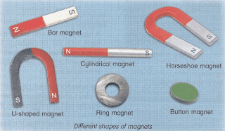 Apa Yang Dimaksud Dengan Magnet Alami