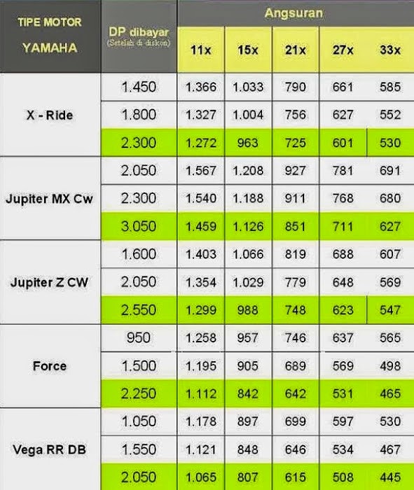 Daftar harga motor yamaha terbaru kredit & cash terbaru