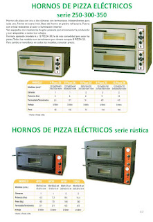 hornos pizzas electricos.