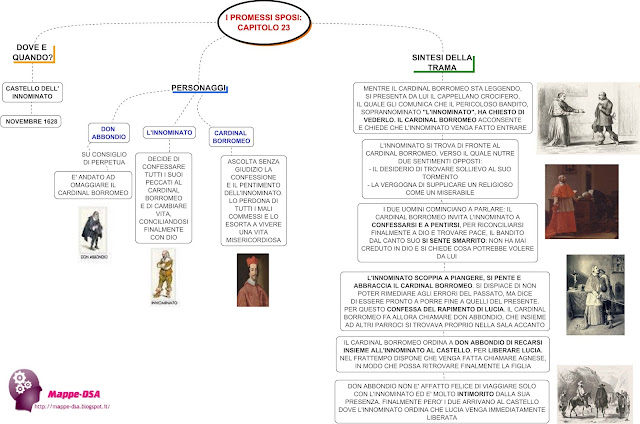 mappedsa mappa schema dsa dislessia disturbi specifici apprendimento italiano letteratura promessi sposi manzoni riassunto capitoli capitolo 23 xxiii XXIII