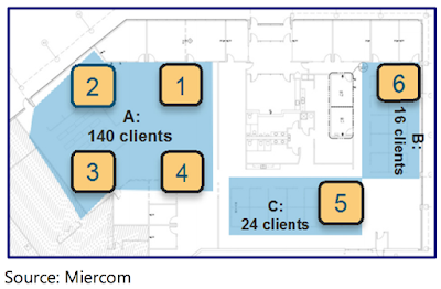 Enterprise Networks, Wireless Controller, wi-fi, Access Points