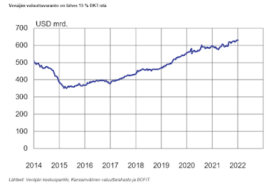 ven%C3%A4j%C3%A4n%20valuuttavaranto2.png