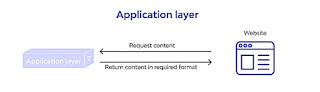 https://idealcollegiatesite.blogspot.com/2023/01/computer-science-xi-osi-model.html