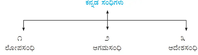 Class 5 Kannada Grammar ಕನ್ನಡ ವ್ಯಾಕರಣ