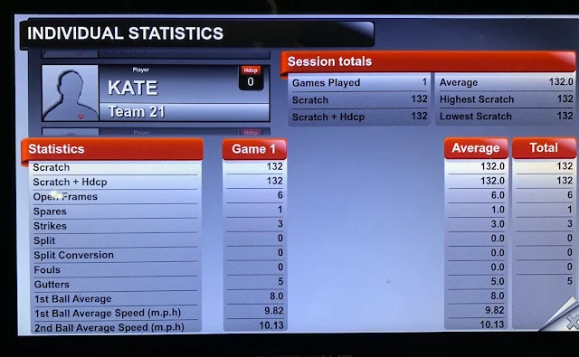 Individual statistics screen from bowling