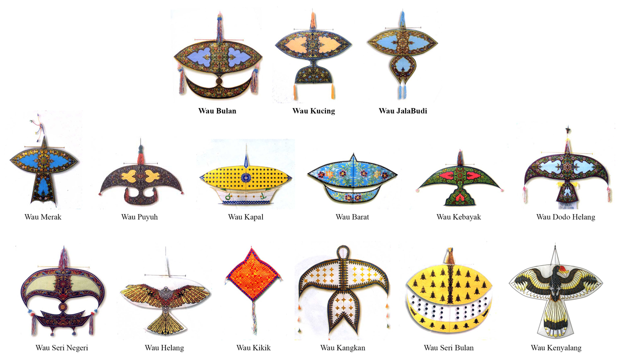 Traditional Games In Malaysia March 2013